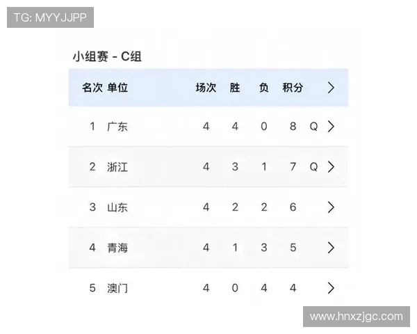 广州乒乓球队在钻石联赛中以91分稳居积分榜首位