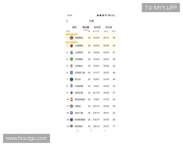 最新足球节奏排行榜揭晓上海足球队稳居第一名引领潮流