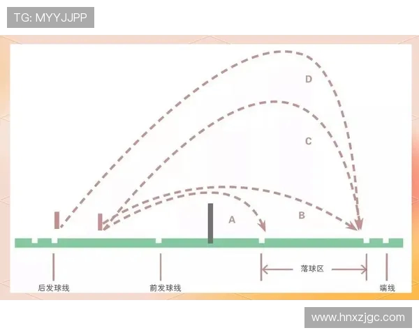 羽毛球新手必看攻略：从零基础到实力提升的全面指南