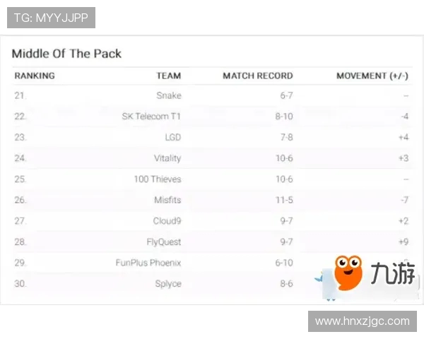 RNG战队以80分稳居精英赛积分榜首位展现强劲实力 RNG战队以80分稳居精英赛积分榜首位展现强劲实力